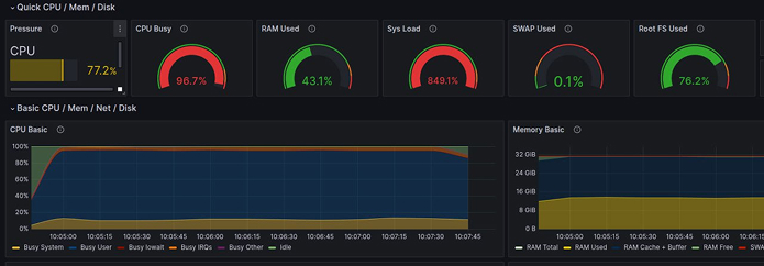 Grafana: нагрузка на сервер до оптимизации